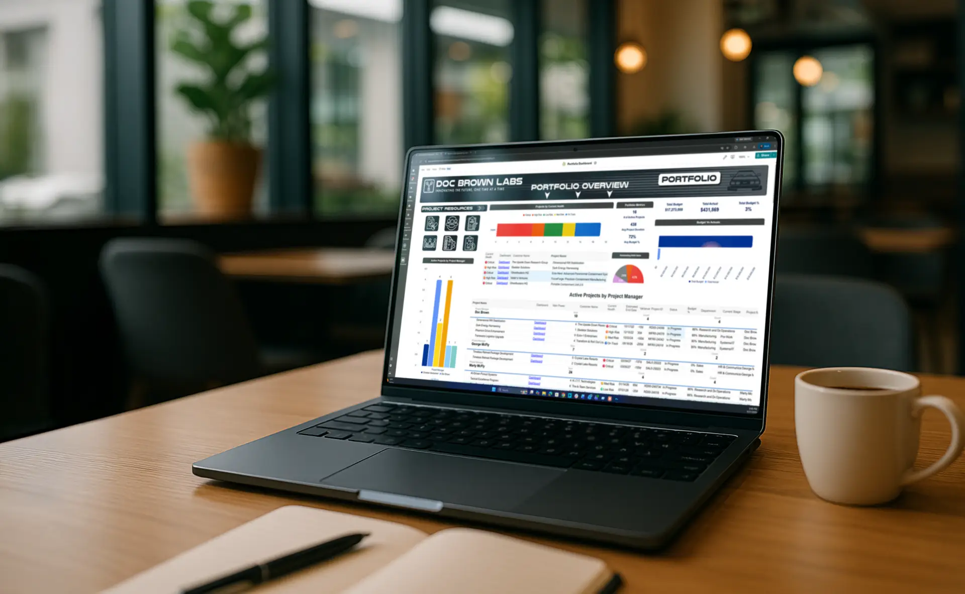 Laptop showing a Smartsheet portfolio dashboard on a desk