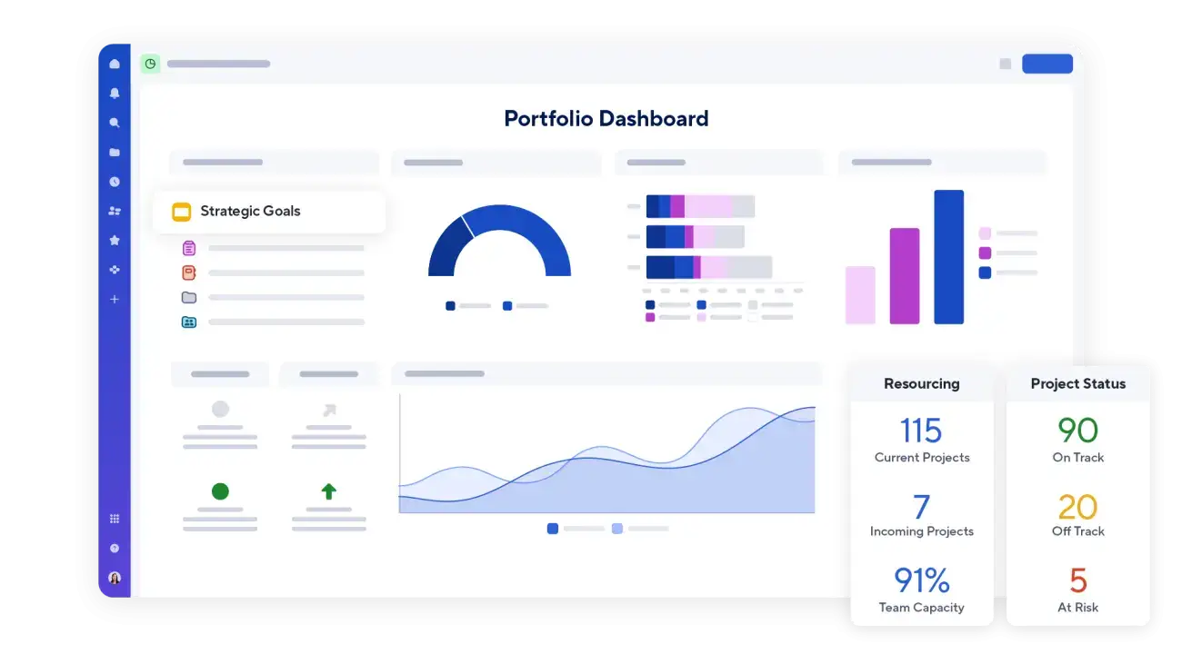 Smartsheet portfolio dashboard with project status metrics