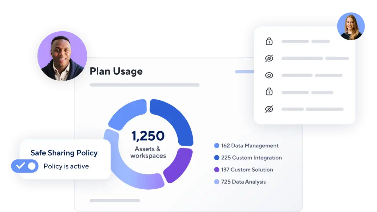 Smartsheet admin plan usage view with assets and sharing policy