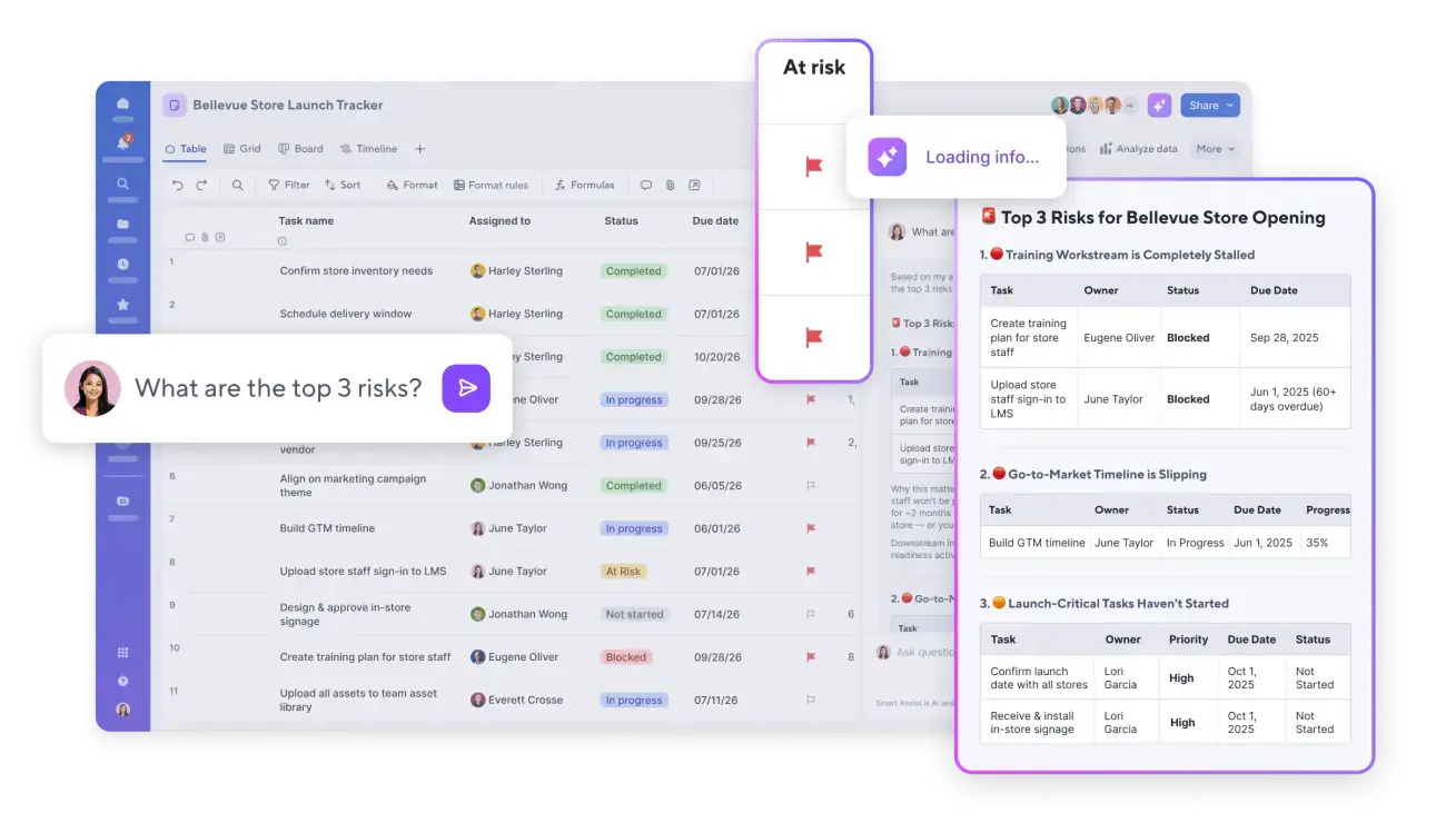 Smartsheet Smart Assist listing top project risks