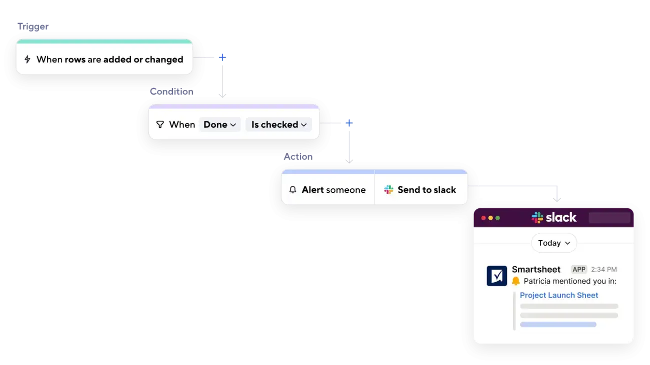Smartsheet automated workflow sending a Slack alert